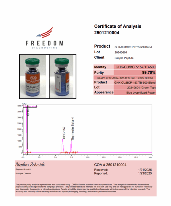 GHK-CU/BPC-157/TB-500 Blend - Image 20