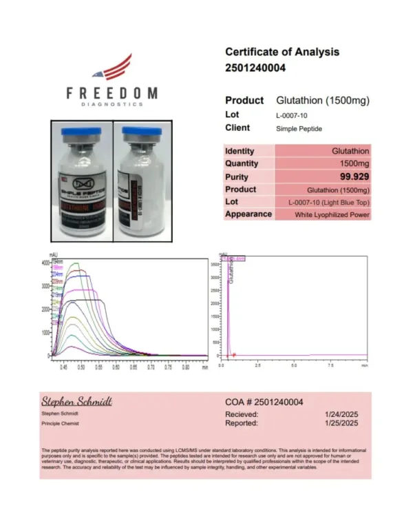 Glutathione 1500MG - Image 7