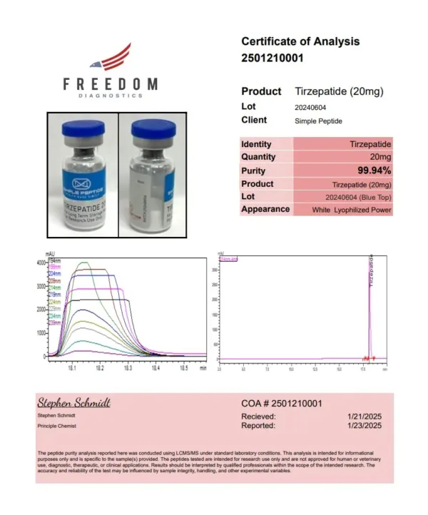 GLP-2TZ 20MG - Image 14